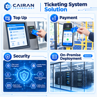 Validateur de bus intelligent haute performance Cairan avec lecture de codes QR, paiement NFC, reconnaissance faciale et écran tactile pour affichage client - Durable