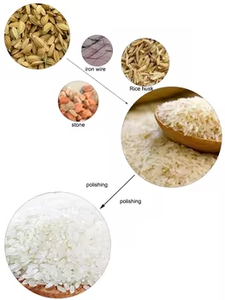 Línea de Producción de Molinos de Arroz Comerciales de 24-30 TPD, Planta Completa de Molienda de Arroz en China - Product Image 3