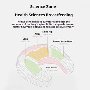 Postpartum merkezi önerilen bel koruma hemşirelik yastıklar ve pozisyonerler eğim yastıkları ile bebek dostu besleme yastık - Product Image 4