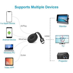 Mirascreen G2-4ไร้สาย <span class=keywords><strong>WIFI</strong></span> <span class=keywords><strong>Display</strong></span> h.d.m.i ตัวรับสัญญาณ dongle <span class=keywords><strong>Miracast</strong></span> DLNA 1080P HD TV STICK - Product Image 3