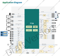 Carte mère industrielle HelperBoard T736, processeur octa-core 2,0 GHz, Android Linux OS, NPU 3TOPS, module embarqué, approvisionnement à long terme, 100 % testé