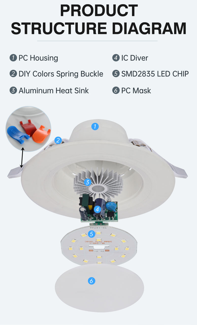 High quality AC85-265V led spotlight RGB 7 watt led downlight 100V 200V RGBW 7w led downlight with dimmable mode