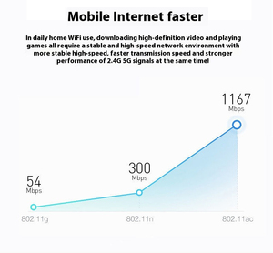 Bán Buôn trong nhà Gigabit <span class=keywords><strong>Wifi</strong></span> <span class=keywords><strong>Router</strong></span> 5 gam dual-band 1200Mbps sử dụng nhà <span class=keywords><strong>CE</strong></span> <span class=keywords><strong>FCC</strong></span> ROHS chứng nhận hỗ trợ 32 thiết bị - Product Image 6