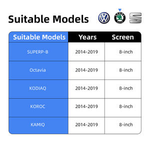 Module intelligent de mise à niveau de voiture Rhythm pour Volkswagen Passat Tiguan Golf CarPlay sans fil <span class=keywords><strong>Android</strong></span> <span class=keywords><strong>Auto</strong></span> 2014-2022 - Product Image 6