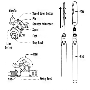 100cm 55g Favorite Surf Guide Folding Master Aluminum Alloy Low Price Best <strong>Pen</strong> <strong>Fishing</strong> <strong>Rods</strong> With Stick With Wheel - Product Image 3