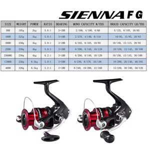 Shima <span class=keywords><strong>Sienna</strong></span> <span class=keywords><strong>FG</strong></span> รอกหมุน500-4000, รอกตกปลาน้ำจืดลากได้สูงสุด4กก./8.5กก. 3 + รอก1BB - Product Image 2