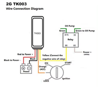 Traceurs GPS pour voitures, dispositif de suivi GPS pour véhicules, avec gestion de flotte