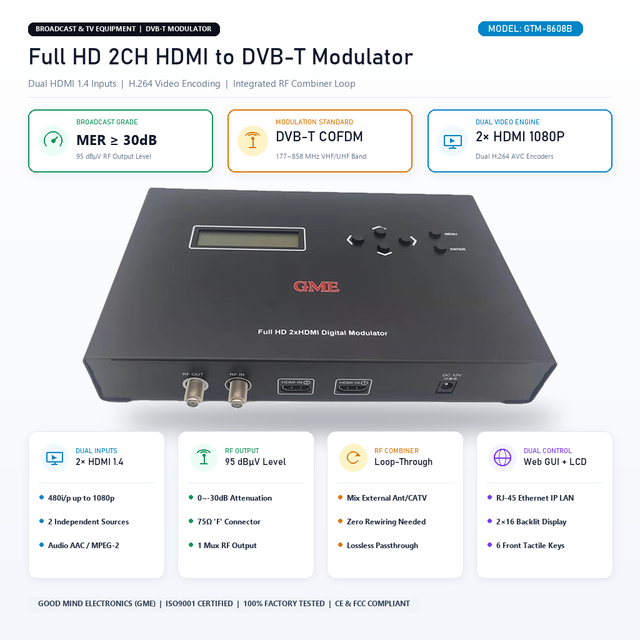Full HD 1080P DVB-T Modulator 2CH HDMI to RF Digital Encoder Modulator H.264 AVC COFDM CATV Headend TV System