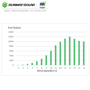 2kw 3kw 5kw 10kw 20kw 30kw 50kw 220V 380V on Grid Off Grid Renewable Energy System Vertical Wind Energy <b>Generator</b> SW-5000H Verti - Product Image 5