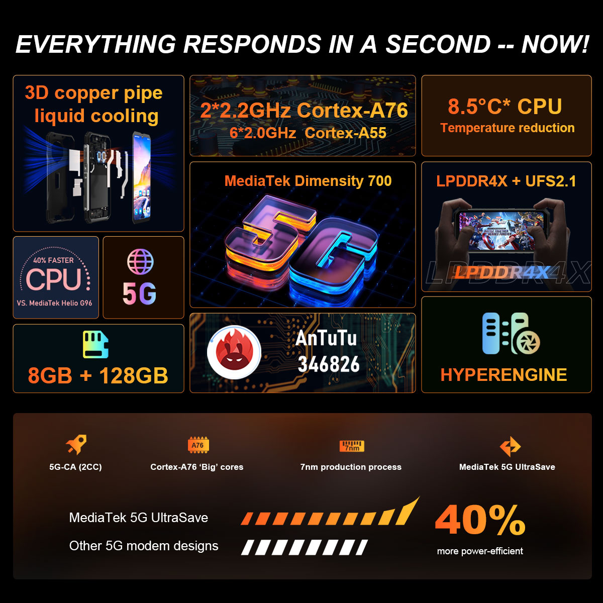 World Premiere Blackview BL8800 Pro5G頑丈な電話サーマル
