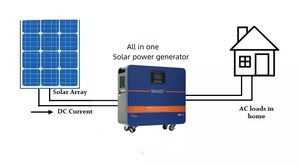 เครื่องกำเนิดไฟฟ้าฉุกเฉิน SNADI 2000W คลื่นไซน์บริสุทธิ์ 1200W  สถานีพลังงานแสงอาทิตย์แบบพกพา 2Kw สำหรับบ้านและแคมป์ปิ้ง  สถานีแบตเตอรี่สำรอง 2560Wh - Product Image 5