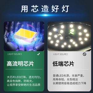 หลอดไฟ LED พลาสติกหุ้มอะลูมิเนียม A19 E27 ฐานเกลียว 110V 220V กระแสคงที่ แรงดันไฟฟ้ากว้าง สำหรับใช้ในบ้านและสำนักงาน - Product Image 1