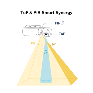 100% rilevamento anonimo BLE Pir ToF sensori toilette posto auto occupazione <span class=keywords><strong>IoT</strong></span> Smart Sensor ToF sensore di movimento Pir - Product Image 2