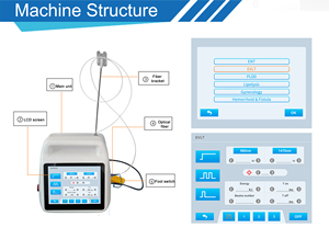 Laser Diode EVLT EVLA 980nm 1470nm 50W 3000ms, liệu pháp cắt bỏ tĩnh mạch bằng laser qua tĩnh mạch cho chứng giãn tĩnh mạch ở chân - Product Image 2