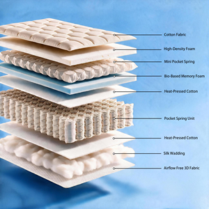 Matelas à ressorts ensachés King Size, emballé individuellement, avec système de soutien 5 zones, respirant, isolation acoustique pour chambre à coucher - Product Image 5