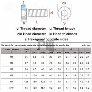 DIN7984 M2 M2.5 M3 M4 M5 M6 M8 M10 304 Edelstahl Sechskant-Innensechskant Flachkopf Kurzprofil-Inbusschrauben OEM - Product Image 2