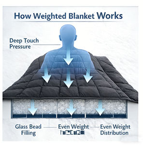 Couverture lestée personnalisée pour adultes, garnissage en billes de verre, couverture lourde, pression uniforme, sommeil profond, fournisseur OEM - Product Image 2