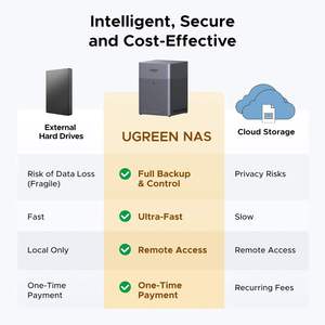 NAS DH4300 Plus, NAS de Escritorio de 4 Bahías, Capacidad de 120 TB (Sin Discos), Álbum de Fotos con IA, Almacenamiento Conectado a la Red 4K, Dh4300Plus, Dh4300 Plus, Dh - Product Image 3