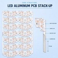 PCB en aluminium personnalisé OEM avec LED, épaisseur 1,0 mm, couche de cuivre 35 µm, certifié ROSH et ISO9001