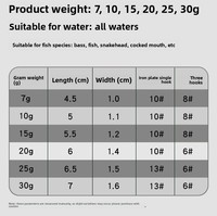 Prix d'usine 7g10g15g20g25g30g Leurres de pêche en métal pour jigging, leurres durs, jigs métalliques à vendre