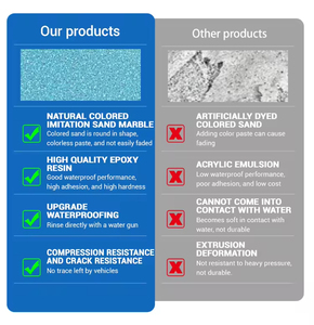 Peinture époxy colorée antidérapante imperméable de haute qualité, auto-nivelante pour sols en <span class=keywords><strong>ciment</strong></span> extérieurs - Product Image 4