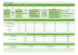 Échangeur de chaleur SANESUN, refroidisseur d'air industriel, évaporateur pour la réfrigération, montage au plafond, vente en gros et OEM disponibles - Product Image 6