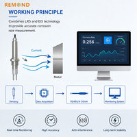 Système de refroidissement liquide en circuit fermé RS485 4-20mA Capteur de taux de corrosion Technologie LPR+EIS Centre de données IA OEM Acier inoxydable Liquide de refroidissement