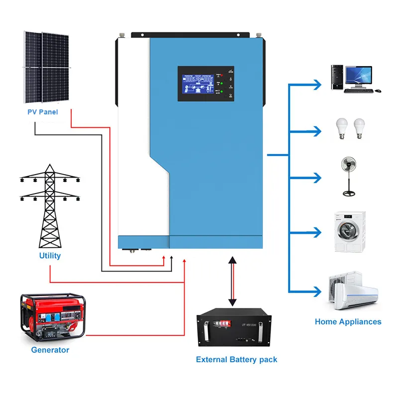 Bộ Biến Tần MPPT 220V 230V 5KW 5KW 5KW 3KVA Biến Tần Năng Lượng Mặt Trời Hoạt Động Không Cần Pin