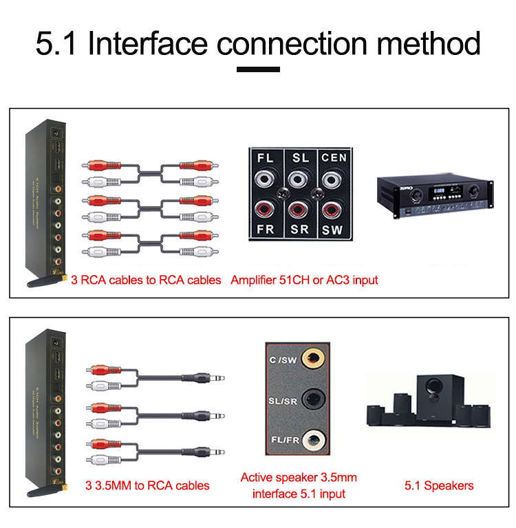 Decoder 5.1CH with Bluetooth Receiver Audio Converter 5.1 MP3 USB  Amplifier DAC Spdif For Home Theater Sound KTV Play