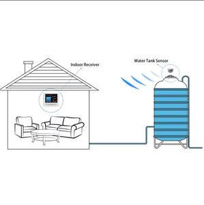 Smart Home Tlc2103wl 15M Bedraad Ultrasoon Binnentemperatuur Tijdweergave Vloeistofniveauregelapparaat - Product Image 6