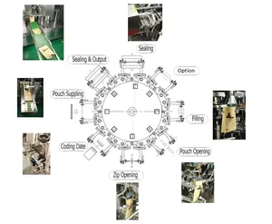 Automatico Sacchetto di Carta Forno A Microonde Popcorn Macchina Imballatrice