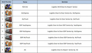 Exportação chinesa Certified Logistics Express Encaminhador Air/Ocean Freight + Express Porta a Porta Canadá DDP Delivery Service - Product Image 5