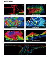 Sistema LiDAR SLAM Professionale GS-100G: Soluzione per Mappatura 3D e Navigazione