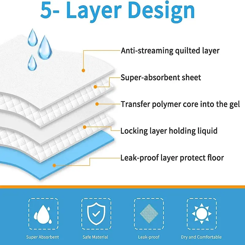 गाढ़ा अवशोषक कुत्ता पिल्ला प्रशिक्षण पैड पालतू डिस्पोजेबल डायपर बिल्ली कुत्ता पेशाब पैड लीक-प्रूफ पालतू मूत्र चटाई जल्दी सूखने वाला