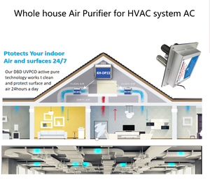 Generador de Iones de Plasma Ecohero con Luces <span class=keywords><strong>UV</strong></span>/PCO para Purificación de Aire en Conductos HVAC, Ecológico, de Aleación de Aluminio, para Uso Comercial - Product Image 5