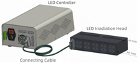 Système de lampe de polymérisation linéaire UV LED haute intensité Futansi 365 nm avec 5000 mW/cm² et garantie d'un an pour le collage de modules optiques