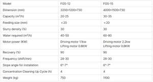 Suriname kim cương phù sa vàng Panning Máy tách khoáng sản sluice Vàng jigging sluice trống CHUTE - Product Image 6