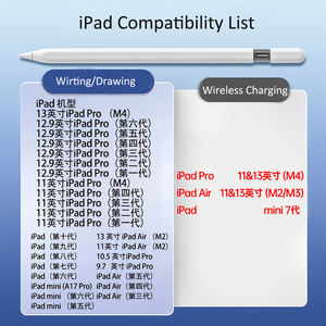 Nouveauté Stylet Pro <span class=keywords><strong>Pencil</strong></span> Stylo à recharge sans fil pour les appareils <span class=keywords><strong>iPad</strong></span> <span class=keywords><strong>Apple</strong></span> 2024-2025 - Product Image 5