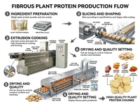 Mesin Pengolah Potongan Kedelai Mesin Proses Protein Tisu Kedelai
