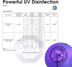 محمول تطهير ذكي في رحلة لمدة 4 ساعات بحامل-معدل تعقيم بنسبة % شحن USB من النوع C - Product Image 2