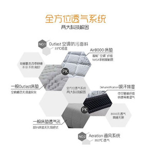 Simmons Latex Mattress 1800x2000mm 240mm Medium Firm Independent Springs Double Bed Mattress - Product Image 3