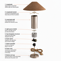 Lampe de table LED en métal à brancher, forme conique, pour chevet ou bureau