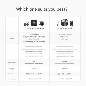 Las nuevas unidades DJI O4 Air y O4 Air Unit Pro son transmisores de video digitales FPV profesionales que admiten 4K a 60 fps y 120 fps. - Product Image 5
