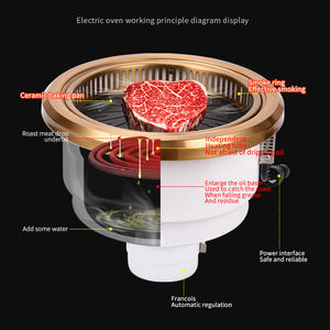 <span class=keywords><strong>Grill</strong></span> électrique coréen rond <span class=keywords><strong>2500w</strong></span> en acier inoxydable intégré pour restaurant commercial BBQ - Product Image 5