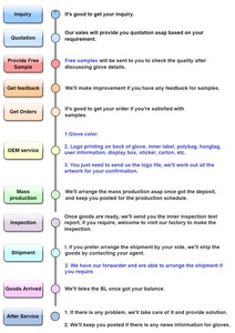 Guantes de Trabajo de Nitrilo Azules NMsafety para Minería, Guantes de Seguridad para la Construcción - Product Image 5
