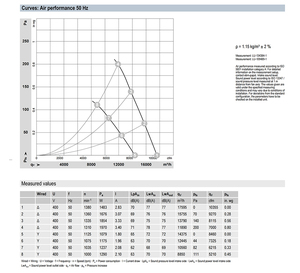 Ventilador axial de CA de 630 mm ebm-papst S4D630-AH01-01, ventilador de refrigeración industrial de alta resistencia para sistemas HVAC y torres de enfriamiento - Product Image 4