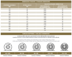 Top Sale Italian-made Aluminum Oxide Non-Woven Flap Wheels Premium <b>Abrasive</b> <b>Tools</b> - Product Image 5