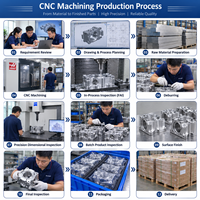 Service de conception 3D industrielle personnalisée pour les services de fraisage CNC de prototypage rapide automobile