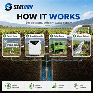 Bomba <span class=keywords><strong>de</strong></span> <span class=keywords><strong>agua</strong></span> solar comercial duradera y resistente a la corrosión <span class=keywords><strong>para</strong></span> riego agrícola, <span class=keywords><strong>kit</strong></span> <span class=keywords><strong>de</strong></span> bomba solar <span class=keywords><strong>de</strong></span> superficie con controlador - Product Image 3