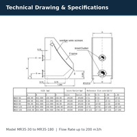 Tamis à caillebotis statique en acier inoxydable SS304 SS316L résistant à la corrosion pour la déshydratation et le traitement des produits chimiques et alimentaires